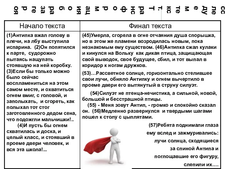 Исследуем текст. Трансформация образа героя