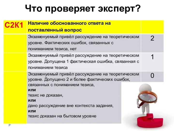 Что проверяет эксперт?