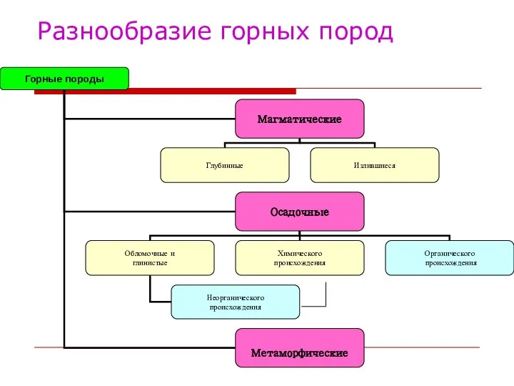 Разнообразие горных пород