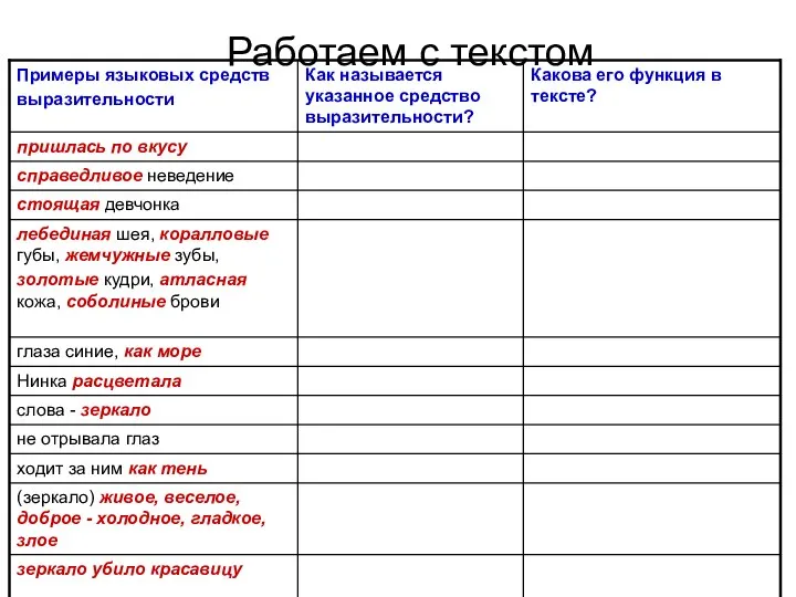 Работаем с текстом