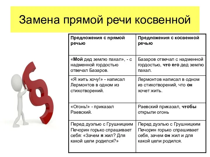 Замена прямой речи косвенной