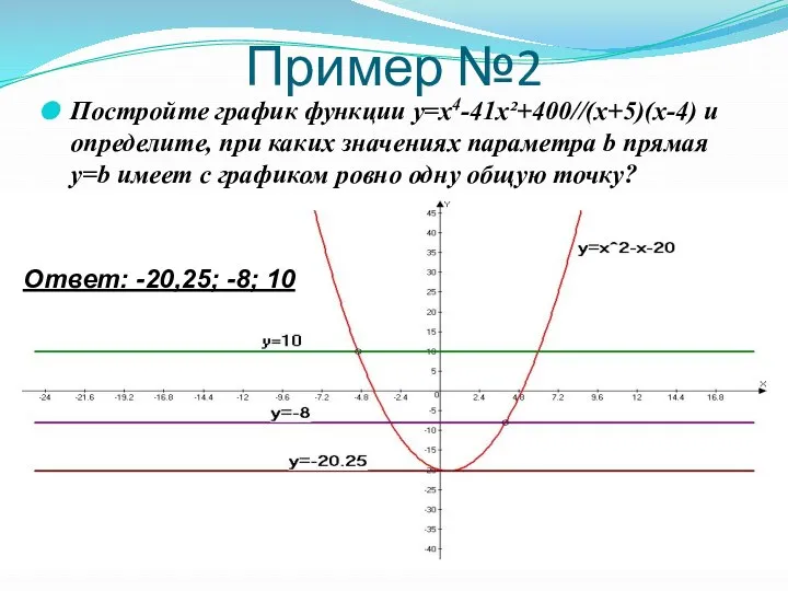 Пример №2 Постройте график функции у=х4-41х²+400//(x+5)(x-4) и определите, при каких значениях