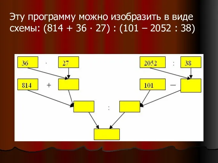 Эту программу можно изобразить в виде схемы: (814 + 36 ∙