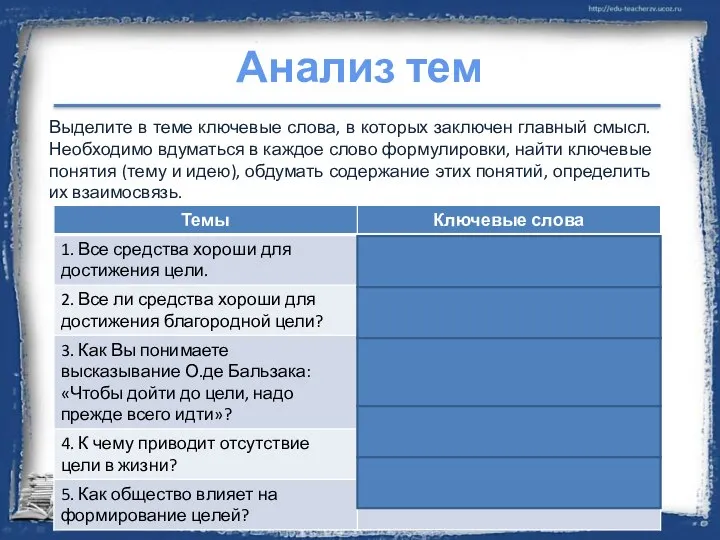 Анализ тем Выделите в теме ключевые слова, в которых заключен главный