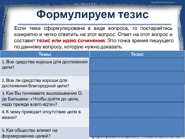 Формулируем тезис Если тема сформулирована в виде вопроса, то постарайтесь конкретно