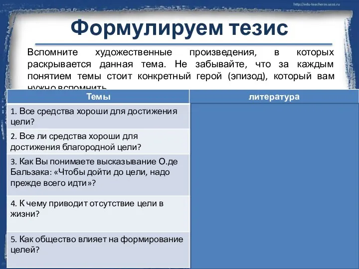 Формулируем тезис Вспомните художественные произведения, в которых раскрывается данная тема. Не