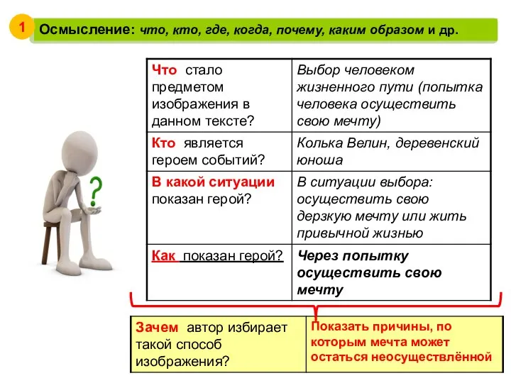 Осмысление: что, кто, где, когда, почему, каким образом и др. 1