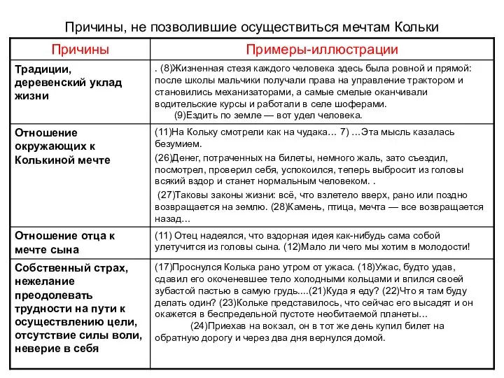 Причины, не позволившие осуществиться мечтам Кольки