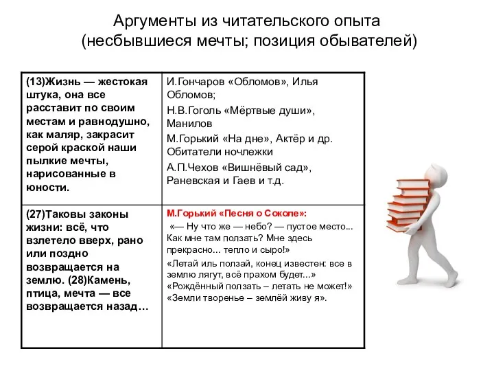 Аргументы из читательского опыта (несбывшиеся мечты; позиция обывателей)