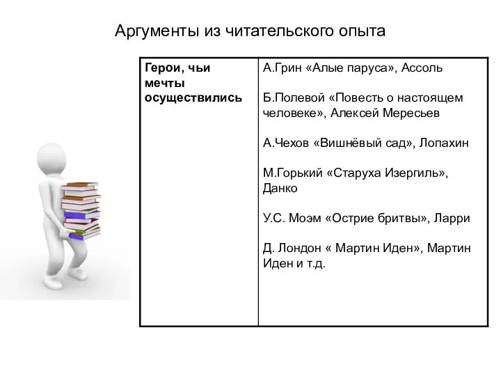 Аргументы из читательского опыта