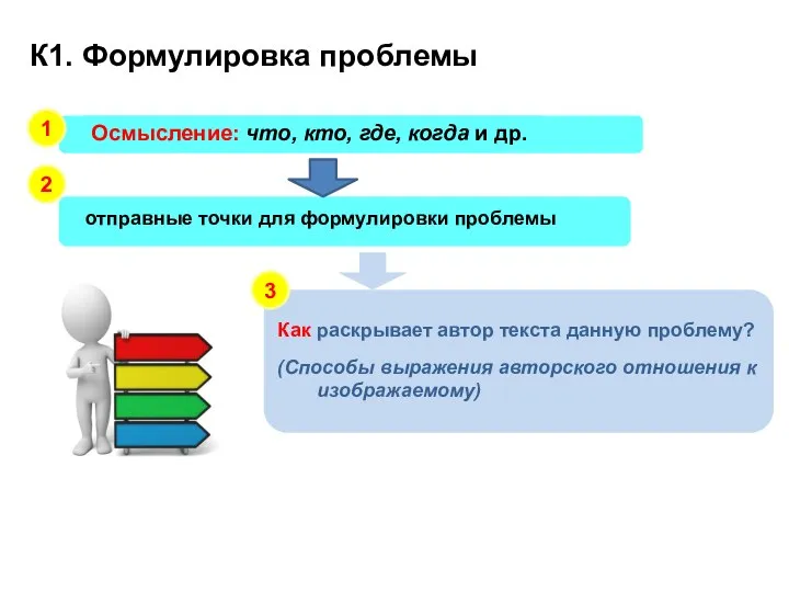 К1. Формулировка проблемы Как раскрывает автор текста данную проблему? (Способы выражения