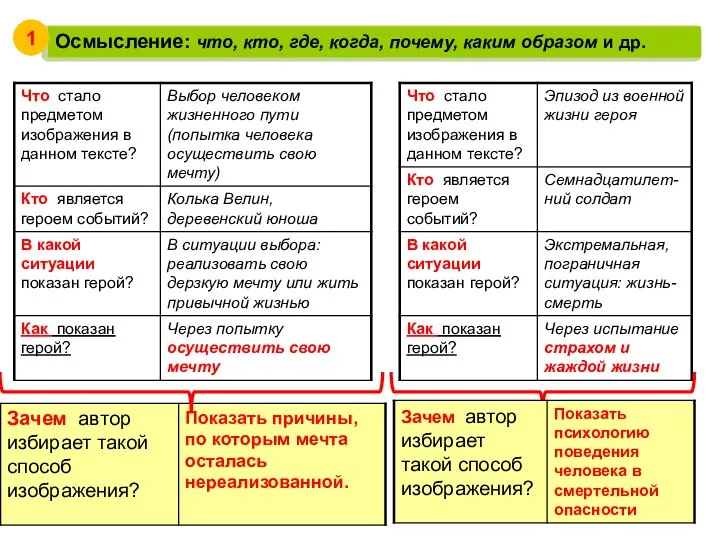 Осмысление: что, кто, где, когда, почему, каким образом и др. 1