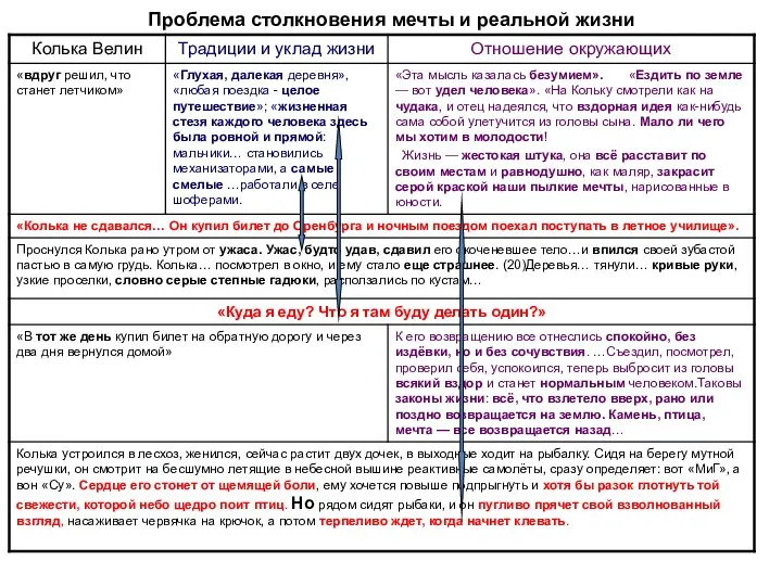 Проблема столкновения мечты и реальной жизни