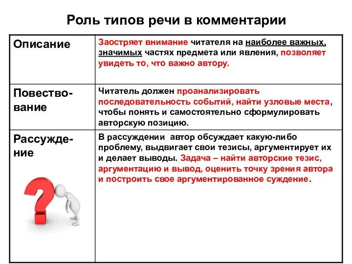 Роль типов речи в комментарии