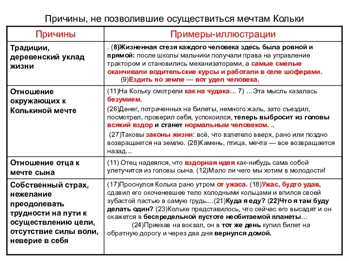 Причины, не позволившие осуществиться мечтам Кольки