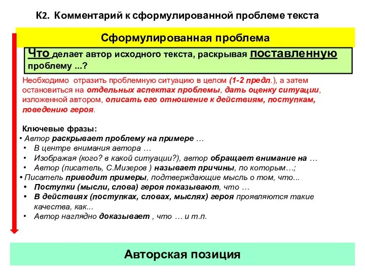 Сформулированная проблема Авторская позиция Необходимо отразить проблемную ситуацию в целом (1-2