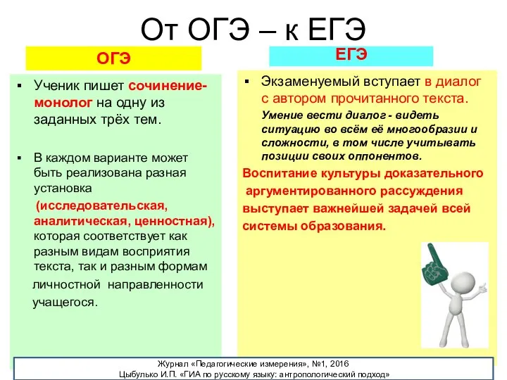 От ОГЭ – к ЕГЭ ОГЭ Ученик пишет сочинение-монолог на одну