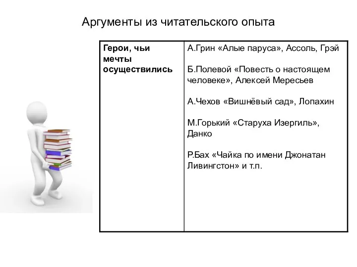 Аргументы из читательского опыта