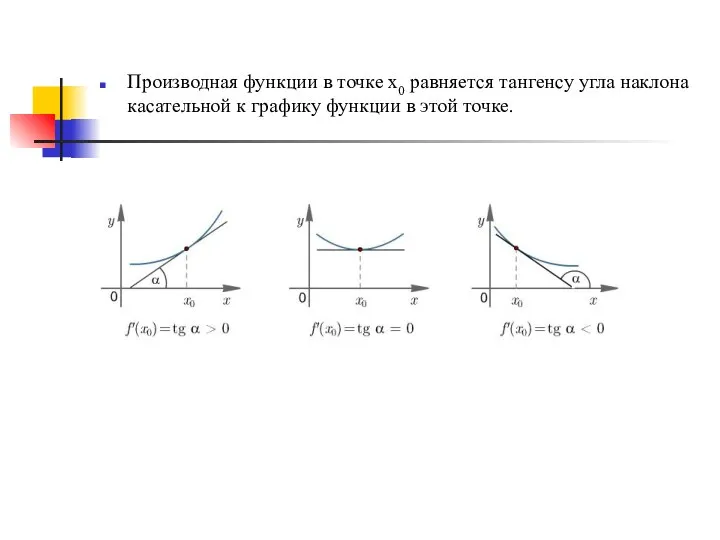 Производная функции в точке х0 равняется тангенсу угла наклона касательной к графику функции в этой точке.