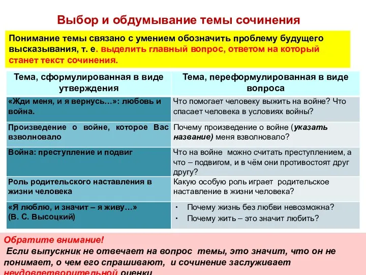 Понимание темы связано с умением обозначить проблему будущего высказывания, т. е.