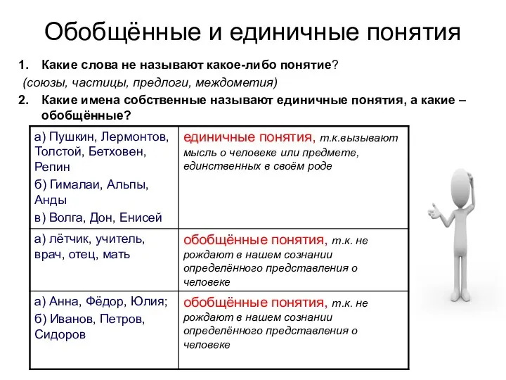 Обобщённые и единичные понятия Какие слова не называют какое-либо понятие? (союзы,