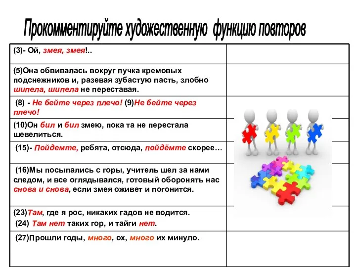 Прокомментируйте художественную функцию повторов