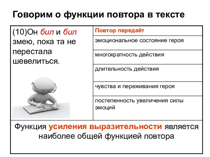 Говорим о функции повтора в тексте