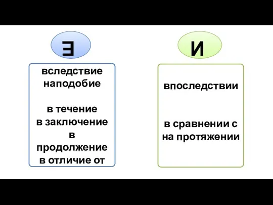 Е вследствие наподобие в течение в заключение в продолжение в отличие