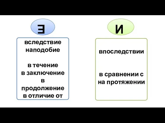 Е вследствие наподобие в течение в заключение в продолжение в отличие