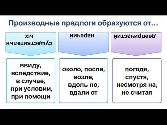 существительных ввиду, вследствие, в случае, при условии, при помощи наречий около,