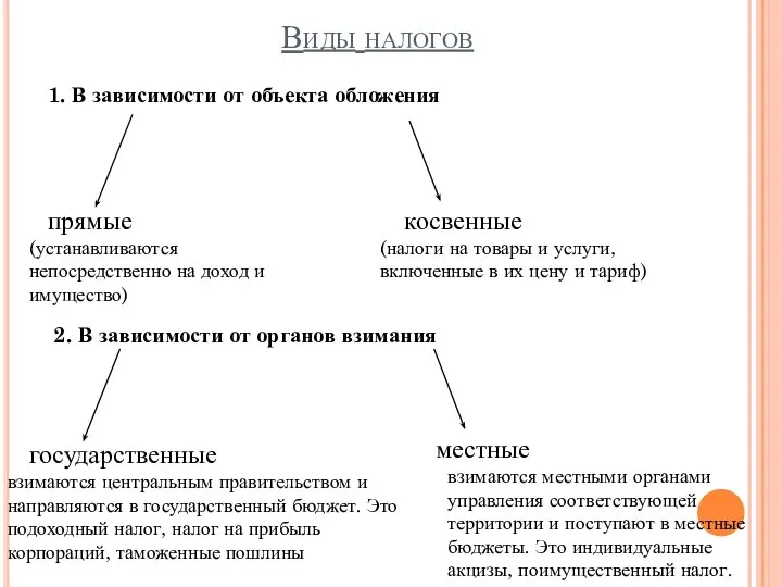 Виды налогов 1. В зависимости от объекта обложения прямые косвенные (устанавливаются