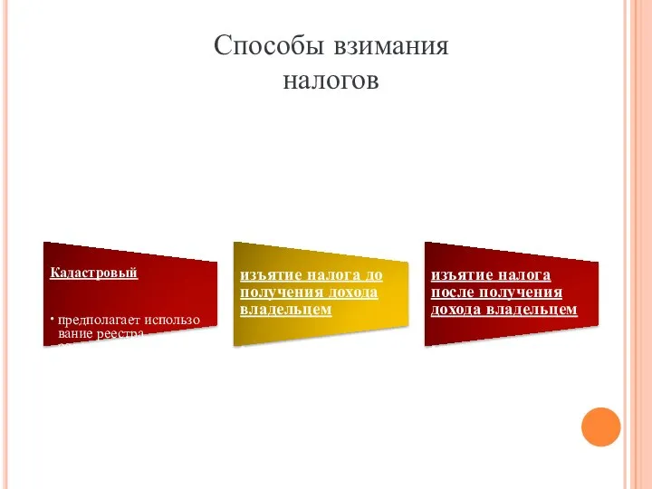 Кадастровый предполагает использо­вание реестра, содержащего перечень типичных объектов (доходы, земли), классифицируемых