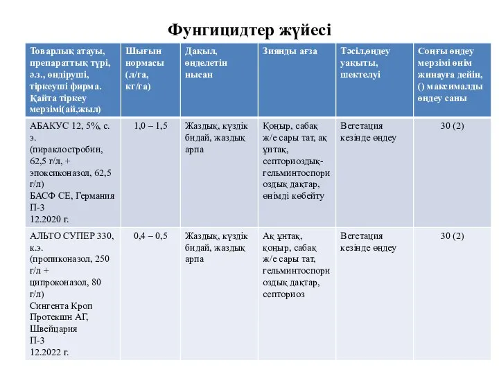 Фунгицидтер жүйесі