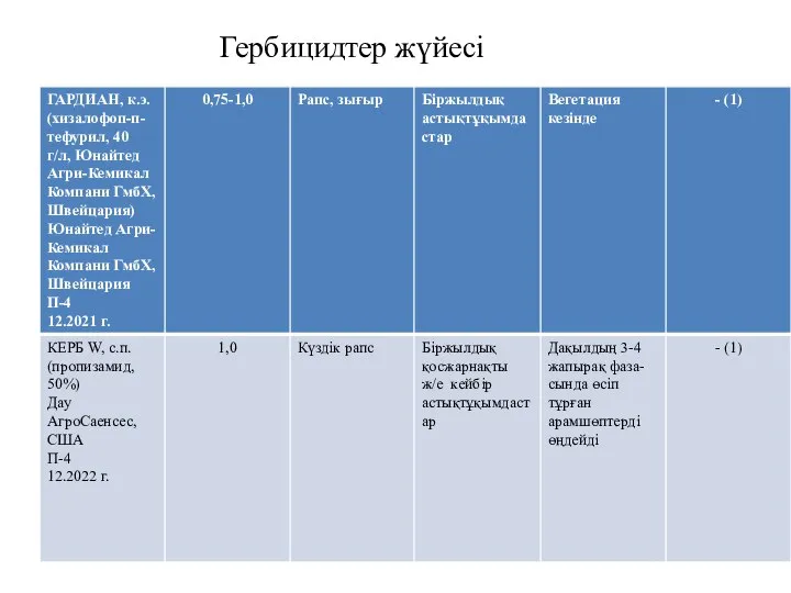 Гербицидтер жүйесі