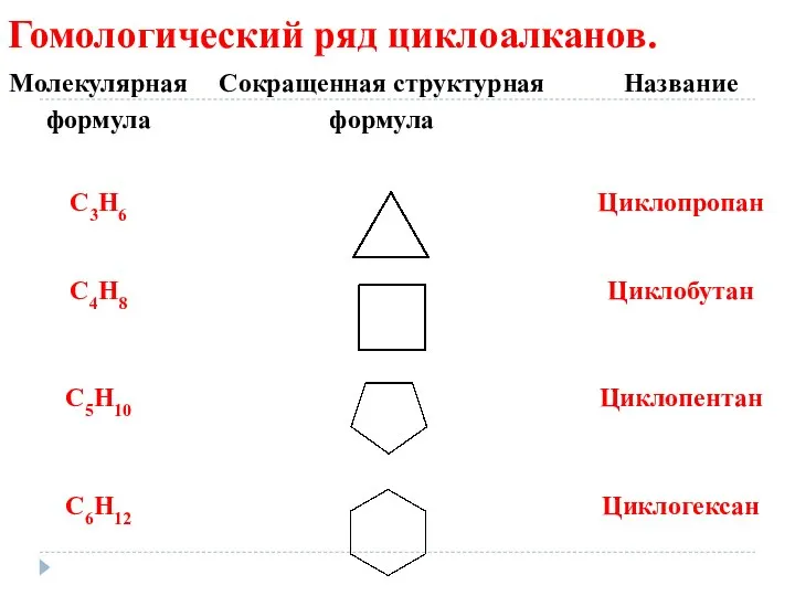 Гомологический ряд циклоалканов.