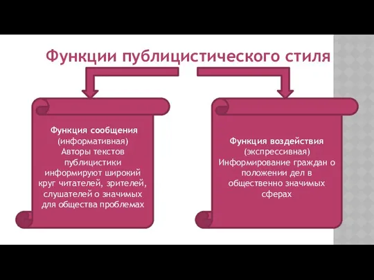 Функции публицистического стиля Функция сообщения(информативная) Авторы текстов публицистики информируют широкий круг