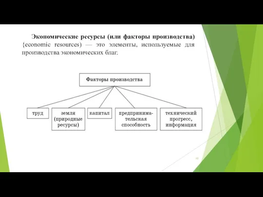 Экономические ресурсы (или факторы производства) {economic resources) — это элементы, используемые для производства экономических благ.