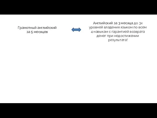 Грамотный английский за 5 месяцев Английский за 3 месяца до 3х