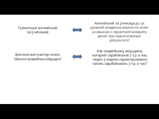 Грамотный английский за 5 месяцев Английский за 3 месяца до 3х