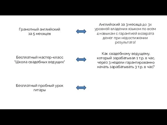 Грамотный английский за 5 месяцев Английский за 3 месяца до 3х