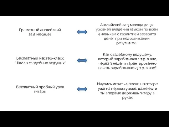 Грамотный английский за 5 месяцев Английский за 3 месяца до 3х