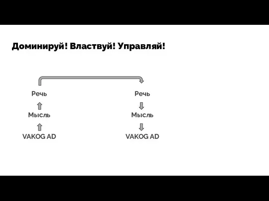 Доминируй! Властвуй! Управляй! Речь Мысль VAKOG AD Речь Мысль VAKOG AD