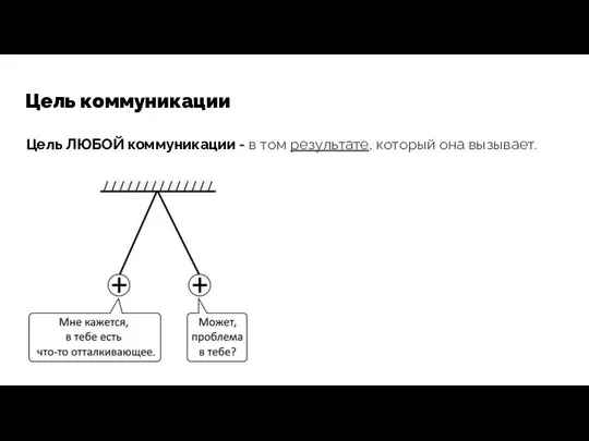 Цель коммуникации Цель ЛЮБОЙ коммуникации - в том результате, который она вызывает.