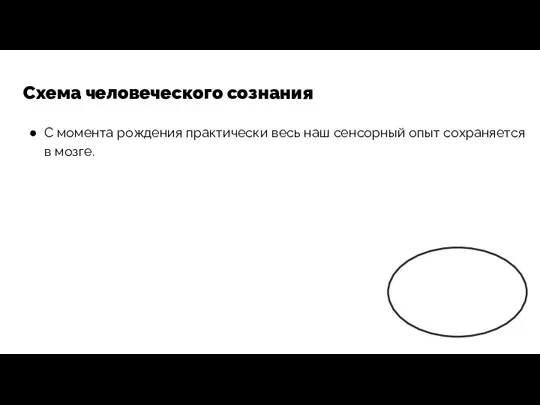 Схема человеческого сознания С момента рождения практически весь наш сенсорный опыт сохраняется в мозге.