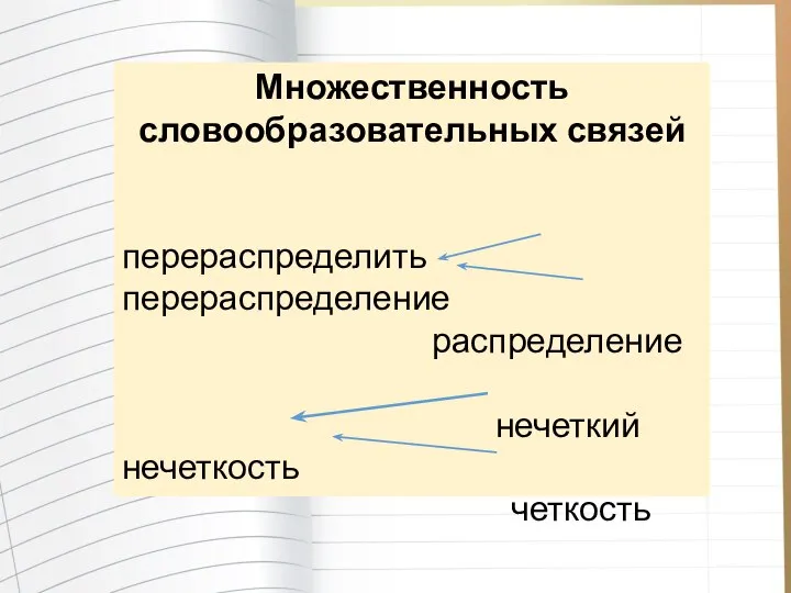 Множественность словообразовательных связей перераспределить перераспределение распределение нечеткий нечеткость четкость