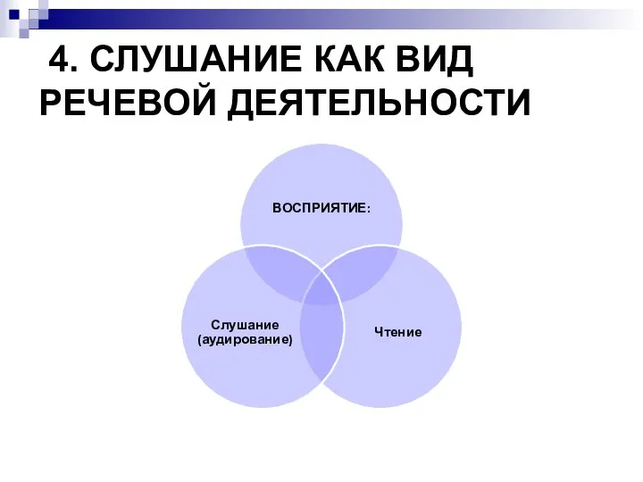 4. СЛУШАНИЕ КАК ВИД РЕЧЕВОЙ ДЕЯТЕЛЬНОСТИ