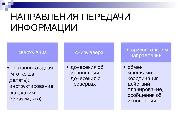 НАПРАВЛЕНИЯ ПЕРЕДАЧИ ИНФОРМАЦИИ