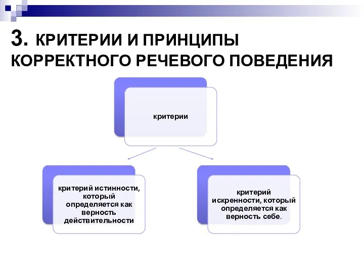 3. КРИТЕРИИ И ПРИНЦИПЫ КОРРЕКТНОГО РЕЧЕВОГО ПОВЕДЕНИЯ