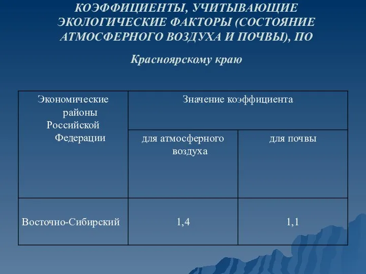 КОЭФФИЦИЕНТЫ, УЧИТЫВАЮЩИЕ ЭКОЛОГИЧЕСКИЕ ФАКТОРЫ (СОСТОЯНИЕ АТМОСФЕРНОГО ВОЗДУХА И ПОЧВЫ), ПО Красноярскому краю