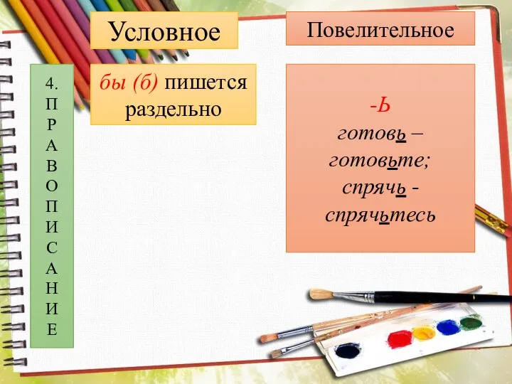 Условное Повелительное 4. П Р А В О П И С